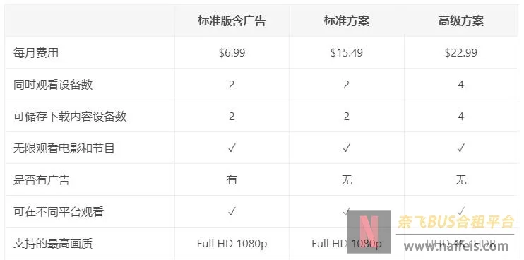 Netflix会员价格是多少？奈飞会员套餐标准！